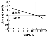 31-t2.gif (2475 bytes)